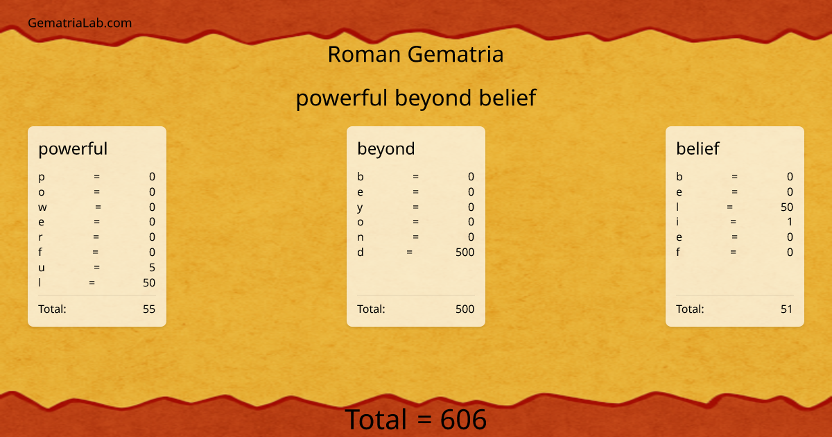 powerful beyond belief in roman Gematria